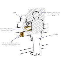 What Is A Hearing Loop Hearing Link