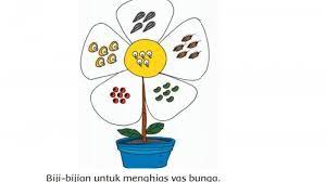 Download sketsa gambar untuk kelas 2 sd sketsabaru sumber : Tuliskan Bahan Untuk Menghias Vas Bunga Kunci Jawaban Kelas 2 Tema 5 Halaman 68 Dan 68 Tribun Padang