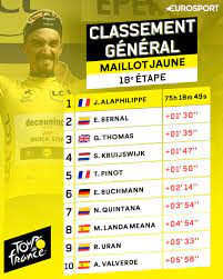 tuʁ də fʁɑ̃s) is an annual men's multiple stage bicycle race primarily held in france, while also occasionally passing through nearby countries. Classement General Alaphilippe Toujours En Jaune Bernal Est Son Nouveau Dauphin Eurosport