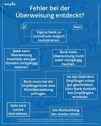 Die von essen bank gmbh (werbliche eigenschreibweise: Bei Uberweisungen Deckt Mdr Mitteldeutscher Rundfunk Facebook
