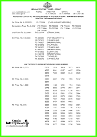 Assam bodoland lottery department will announce their result at 3 pm today. Kerala Lottery Result List Chart 2019 Restuls