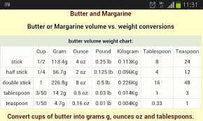 Converter Of Butter Weight Volume Cooking Conversions Cooking Conversion Chart Weight Charts