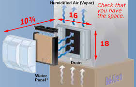 aprilaire 700 power flow thru humidifier 18gpd