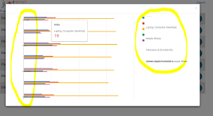 google chart not displaying the legends correctly stack