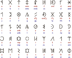 The hungarian alphabet is an extension of the latin alphabet used for writing the hungarian language. Old Hungarian Alphabet As It Appears In The Nikolsburg Book Ancient Writing Writing Systems Ancient Scripts