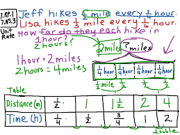 Thus, this unit begins with careful development of essential angle and rotation terminology, including reference angles, quadrant work, and radian angle measurement. Springboard Algebra 2 Page 41 Springboard Algebra 2 Unit 3 Answer Key Pdf