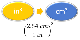 1 cubic inches = 16.387064 cubic centimeters. 2 8 Units Raised To A Power Chemistry Libretexts