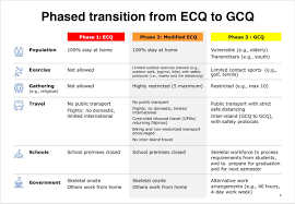 Movement is limited to accessing essential goods and services, and for work in permitted offices and establishments. Barnaby Lo å³å®—é´» On Twitter 1 3 Your Guide To Covid19ph Ecq Mecq Gcq And Maybe Bbq Modified Ecq Starts On May 16 In Metro Manila And Ends May 31 For Now