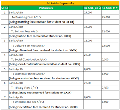 Information technology, language, science, health, humanities Compound Journal Entry Definition Examples How To Record