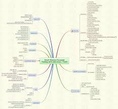 The Testing Planet Archive Software Testing Usability Testing Web Application