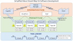 Image result for what are the benefits of value stream mapping