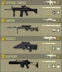 Each time a player is promoted to an eligible rank, they are given the opportunity to unlock one of seven unlockable weapons, one for . Battlefield 2 Special Forces Ocean Of Games