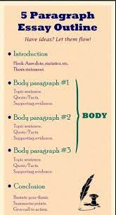 Nice What Is An Illustration Essay Definition Structure Steps To Follow In Writing Redacoes Dissertativas Palavras Em Ingles Vocabulario Em Ingles