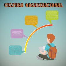 Algunas Definiciones De Cultura Organizacional Cultura Empresarial Cultura Corporativa Administracion Recursos Humanos