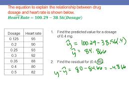 For example, there is a large market in used vehicles that can be the basis for a residual value calculation for similar types of vehicles. A Medical Researcher Wishes To Determine How The Dosage In Mg Of A Drug Affects The Heart Rate Of The Patient Dosageheart Rate Ppt Download
