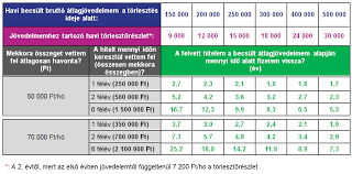 A diákhitel a piacon megtalálható személyi kölcsönökkel összehasonlítva kifejezetten olcsó. Egyetemi Tanulmanyi Kozpont Diakhitel