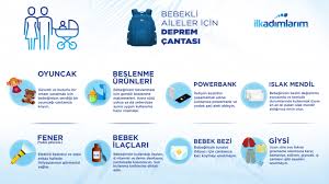 Deprem çantası ya da diğer adıyla afet çantası, yaşanan felaketten sonra belirli bir süre zarfında yardım gelene kadar hayati ihtiyaçlarımızı gidermemizi ve iletişimi sağlıyor.bu çanta her zaman hazır durumda bulunmalı ve ulaşılabilecek bir konumda durmalıdır. Bebekli Aileler Icin Deprem Cantasi Ilk Adimlarim