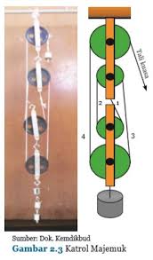 Jenis-jenis Pesawat Sederhana - Buku Sekolah
