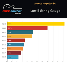 29 Punctilious Dr Strings Tension Chart