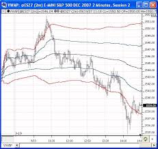 Vwap Page 2 Linn Software