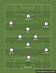 Real Madrid 3 1 5 1 Football Tactics And Formations Sharemytactics Com Soccer Football Tactics Football Drills