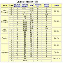 Correlation Chart Related Keywords Suggestions