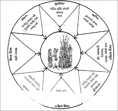 Wind Direction Gujaratweather Com