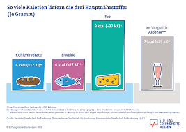 Welche Nahrstoffe Braucht Der Korper Stiftung Gesundheitswissen