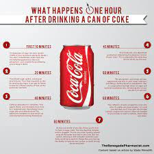 According to density of coke and diet coke , regular coke has a density of 1.042g/ml, so just multiply that by 330 and you get 343.86g. Drinking A Can Of Coke See What Will Happen After One Hour Visual Ly