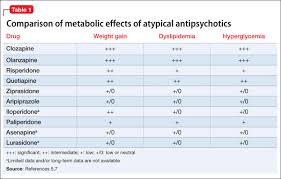 recommendations for lab monitoring of atypical