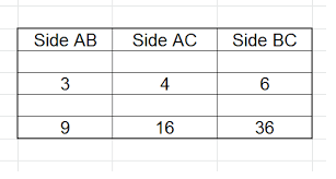 Since multiplying these to values together would give the area of the corresponding rectangle, and the triangle is half of that, the formula is: Is A Triangle With Sides Of 3 4 6 A Right Triangle Socratic
