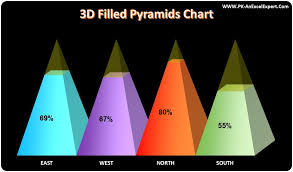 3d Filled Pyramids Chart In Excel Pk An Excel Expert