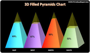 3d filled pyramids chart in excel pk an excel expert