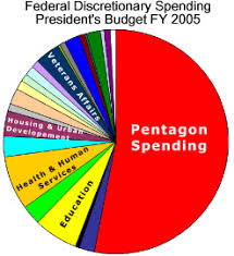 20 exact federal budget spending pie chart