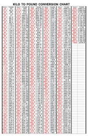 Crossfit Kg To Lb Conversion Chart Veritable Kilo Conversion