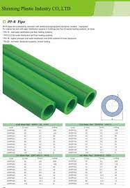 Polypropylene is well known for it's non stick characteristics, in fact it is difficult to. Ppr Pipe Vs Pvc About Harwal Group Companies