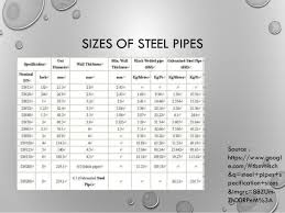5 types of plumbing pipes you'll find in homes. Types Of Pipes