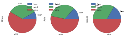 multiple pie chart for each row pandas stack overflow