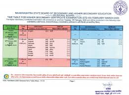 Maharashtra hsc/12th timetable 2021 (old) as per the latest announcement, the board exam dates for the academic year 2021 will be announced by the end of may. Hsc Board Time Table 2020 Maharashtra 12th Commerce Arts Science Exam Date