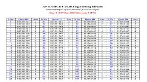 Ap eamcet results 2020 will be announced today at 10.00 am. Ap Eamcet Answer Key 2020 For Engineering Agriculture Released Objections Till Sept 28 See Latest