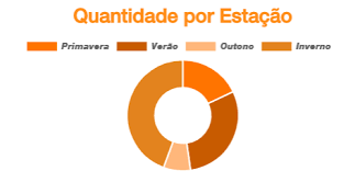 Show Label Inside The Chart Angular Js And Chart Js