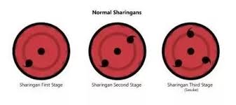 Does Each Sharingan Pair Have Two Different Abilities For Each Eye Quora Consists of night vision, detect life, and a subtle slow time effect. two different abilities for each eye