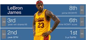 50 kg or 110 pounds chest size: Backpicks Goat 3 Lebron James Back Picks