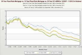 mortgage rates still dropping good time to switch from 30