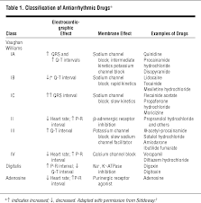 antiarrhythmic table related keywords suggestions