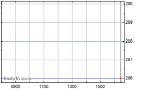 Fromageries Bel Sa Share Price History Historical Data For