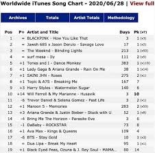 Buy the album for £12.99. Eurovision Song Contest The Story Of Fire Saga Song Husavik Hits Top Places In The Itunes Charts