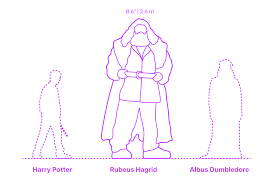 You are protected, in short, by your ability to love! Rubeus Hagrid Dimensions Drawings Dimensions Com