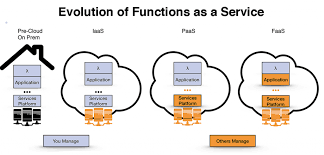 Business agility and the inability to predict how much capacity we would need when and ac: Why Netflix Rolled Its Own Node Js Functions As A Service For Its Api Platform The New Stack