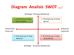 Report to view the information. Analisis Swot Syarikat Adabi Adabi Assignment